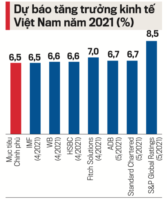 Lựa chọn chính sách tiền tệ thích hợp - Ảnh 1