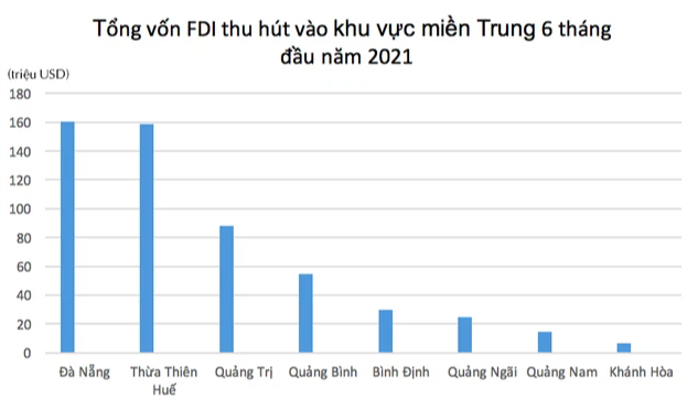 Hai doanh nghiệp Mỹ đăng ký đầu tư 72 triệu USD vào Đà Nẵng - Ảnh 1. Hai doanh nghiệp Mỹ đăng ký đầu tư 72 triệu USD vào Đà Nẵng - Ảnh 1.