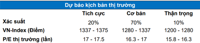 MBS: “Yếu tố dịch bệnh vẫn là ẩn số, nhà đầu tư hạn chế mua đuổi tăng tỷ trọng cổ phiếu” - Ảnh 1.