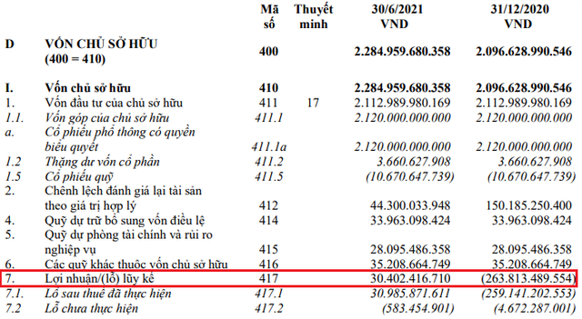 Chứng khoán Agribank (AGR) lãi tăng gấp đôi sau soát xét, đạt 312 tỷ đồng  - Ảnh 1.