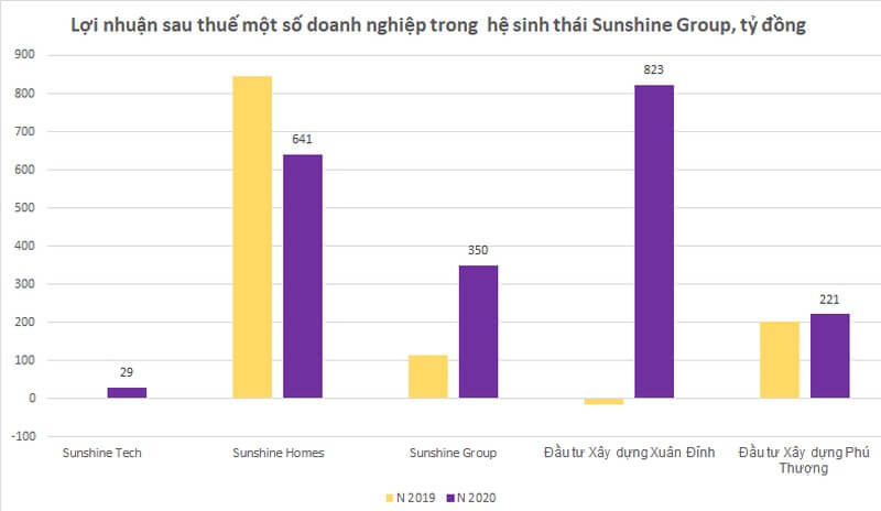 Chân dung ông Đỗ Anh Tuấn - Đại gia Thanh Hóa vừa lọt Top 10 người giàu nhất sàn chứng khoán Việt