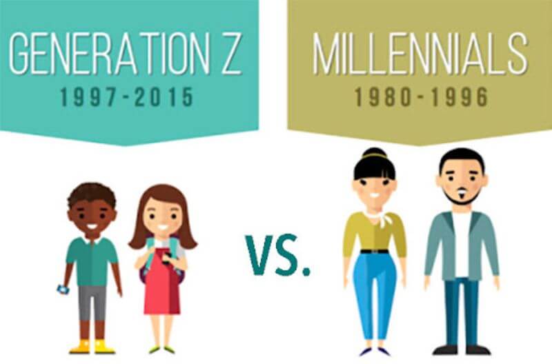 covid-19-thoi-quen-tieu-dung-thay-doi-dac-biet-o-the-he-millennials-va-gen-z-tieu-dung-1 COVID-19: thói quen tiêu dùng thay đổi, đặc biệt ở thế hệ Millennials và Gen Z