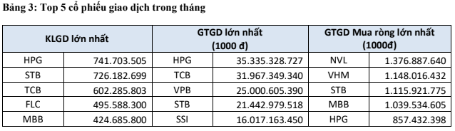 Quy mô thị trường tăng vọt, cuối tháng 7 HoSE có 37 doanh nghiệp niêm yết tỷ đô - Ảnh 2.