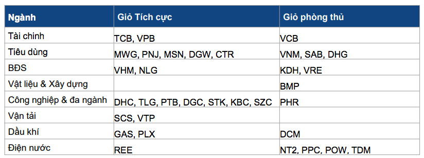 screen-shot-2021-08-05-at-4-49-48-pm Đã đến thời của cổ phiếu phòng thủ? - Ảnh 3