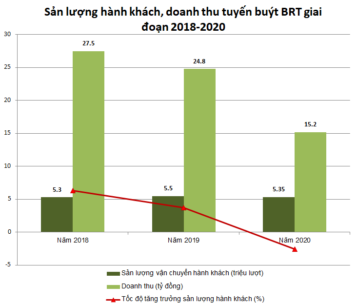 untitled Nguồn: Trung tâm Quản lý giao thông công cộng thành phố Hà Nội.