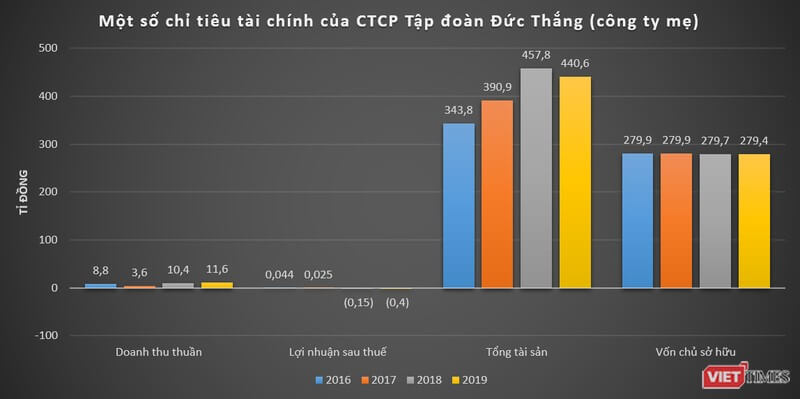 Đại gia Rolls-Royce Hà Tĩnh tái xuất với pha "xuống tiền" 14 nghìn tỷ đồng