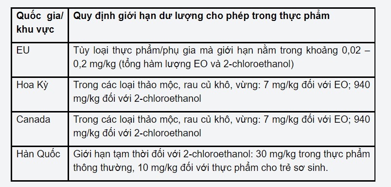 Mì ăn liền chứa chất cấm, Bộ Công Thương cảnh báo doanh nghiệp