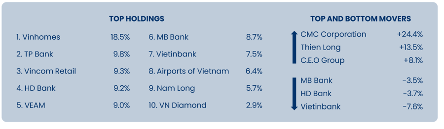 screen-shot-2021-09-08-at-4-43-42-pm Top 10 cổ phiếu tỷ trọng lớn nhất trong danh mục của Pyn Elite Fund.