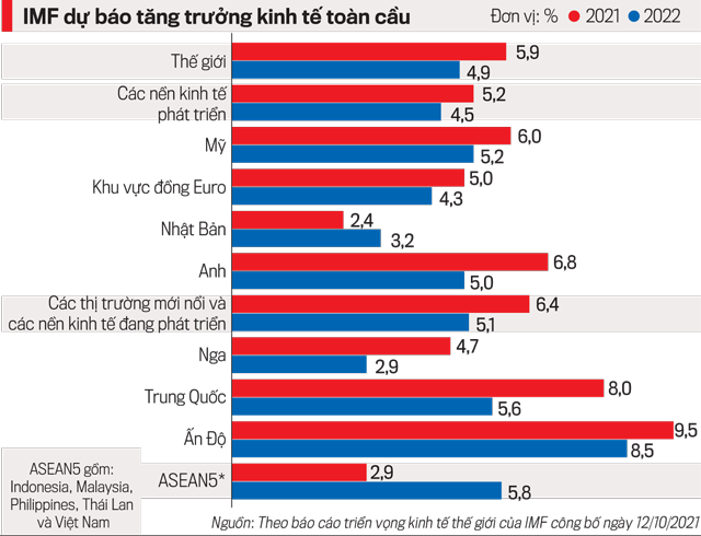 Doanh nghiệp lo khó khăn vẫn “đeo bám” - Ảnh 1