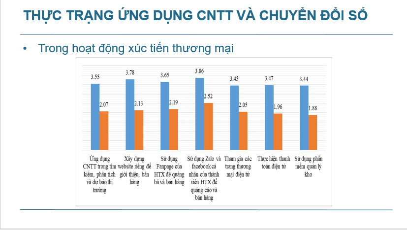 Thực trạng ứng dụng công nghệ thông tin vào tiêu thụ sản phẩm ở các HTX