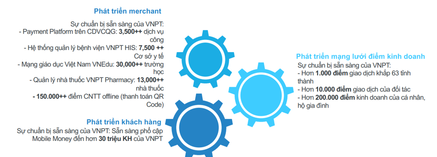 Quy mô đầu tư của VNPT