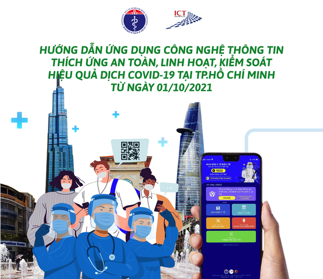 NÓNG: Người dân TP HCM chỉ cần sử dụng Y tế HCM là biết về tiêm vắc-xin, xét nghiệm, F0 khỏi bệnh - Ảnh 1. NÓNG: Người dân TP HCM chỉ cần sử dụng Y tế HCM là biết về tiêm vắc-xin, xét nghiệm, F0 khỏi bệnh - Ảnh 1.