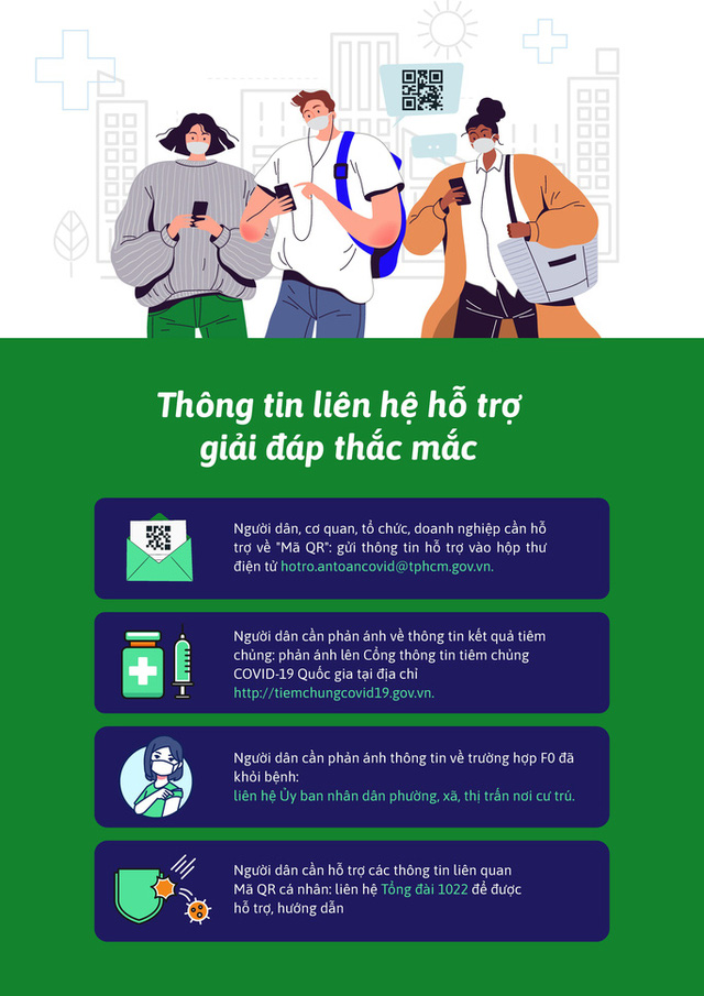 NÓNG: Người dân TP HCM chỉ cần sử dụng Y tế HCM là biết về tiêm vắc-xin, xét nghiệm, F0 khỏi bệnh - Ảnh 5. NÓNG: Người dân TP HCM chỉ cần sử dụng Y tế HCM là biết về tiêm vắc-xin, xét nghiệm, F0 khỏi bệnh - Ảnh 5.