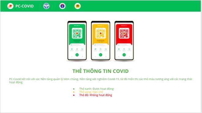 Màu nền hiện tại của ứng dụng PC-Covid là màu xanh dù nhiều người chưa tiêm hoặc chỉ tiêm 1 mũi. Trong 1 - 2 ngày tới, ứng dụng sẽ được hoàn thiện 4 màu trong suốt (màu nền ứng dụng), màu đỏ, vành, xanh tương ứng với việc chưa tiêm, 1 mũi, 2 mũi vaccine - ảnh chụp màn hình.