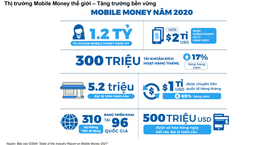 Mobile money vẫn “chờ” ngày ra mắt - Ảnh 1
