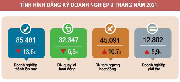 tinngan-043528-211520820-1 Nguồn: Tổng cục Thống kê.