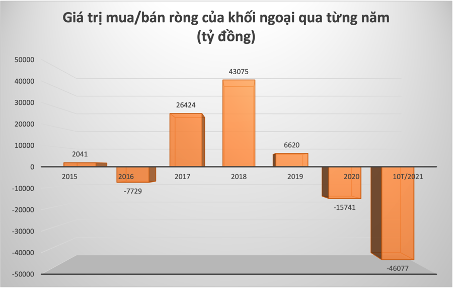 picture1 Thao túng, làm giá cổ phiếu "ngáng chân" dòng tiền nội đổ cuồn cuộn vào thị trường chứng khoán? - Ảnh 2