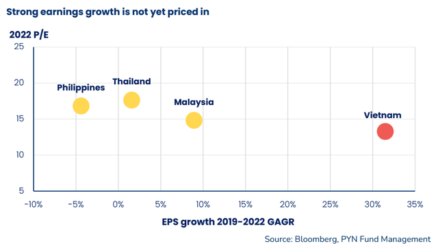 Ông Petri Deryng: “P/E Chứng khoán Việt Nam thấp hơn Thái Lan là điều không hợp lý, VN-Index hoàn toàn xứng đáng với mức định giá tốt hơn” - Ảnh 2. Ông Petri Deryng: “P/E Chứng khoán Việt Nam thấp hơn Thái Lan là điều không hợp lý, VN-Index hoàn toàn xứng đáng với mức định giá tốt hơn” - Ảnh 2.