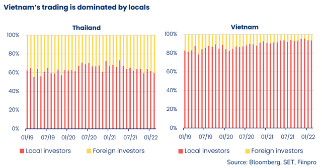 Ông Petri Deryng: “P/E Chứng khoán Việt Nam thấp hơn Thái Lan là điều không hợp lý, VN-Index hoàn toàn xứng đáng với mức định giá tốt hơn” - Ảnh 1. Ông Petri Deryng: “P/E Chứng khoán Việt Nam thấp hơn Thái Lan là điều không hợp lý, VN-Index hoàn toàn xứng đáng với mức định giá tốt hơn” - Ảnh 1.