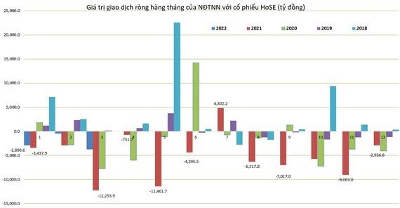 Vốn ngoại đang trở lại với chứng khoán