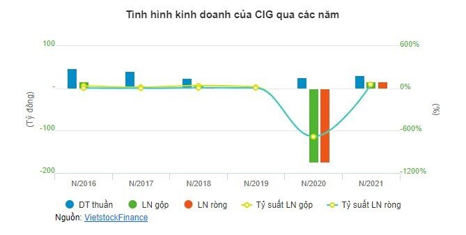 Em vợ Phó TGĐ Nguyễn Văn Tĩnh muốn thoái toàn bộ vốn tại COMA 8