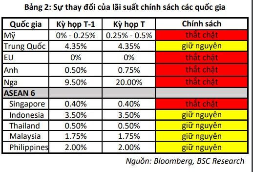 Lãi suất tiết kiệm cao nhất 7,8%/năm, dự báo "nóng" về lãi suất điều hành