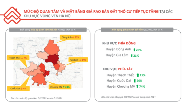 Giá đất nền tại các khu vực ven Hà Nội vẫn tiếp tục tăng  - Ảnh 1.