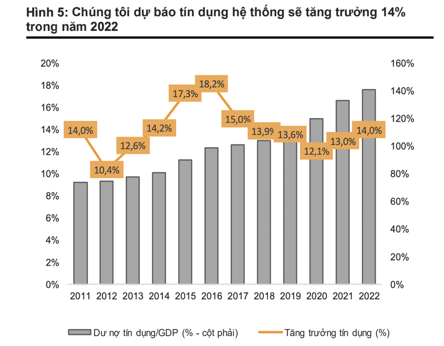 Chất lượng tài sản cải thiện, giá rớt sâu sau bán tháo, cổ phiếu ngân hàng đang hấp dẫn trở lại? - Ảnh 1